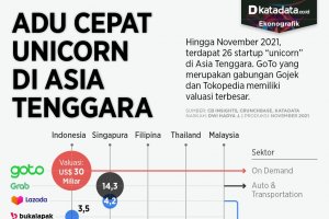 Infografik_Adu cepat unicorn di Asia Tenggara
