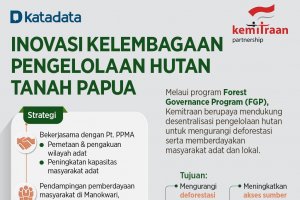 Infografik_Inovasi Kelembagaan Pengelolaan Hutan Tanah Papua