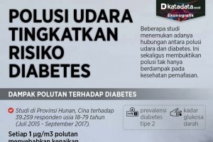 Infografik_Polusi udara tingkatkan risiko diabetes