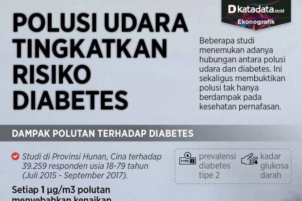 Infografik_Polusi udara tingkatkan risiko diabetes