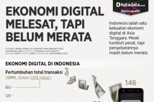 Infografik_Ekonomi digital melesat tapi belum merata