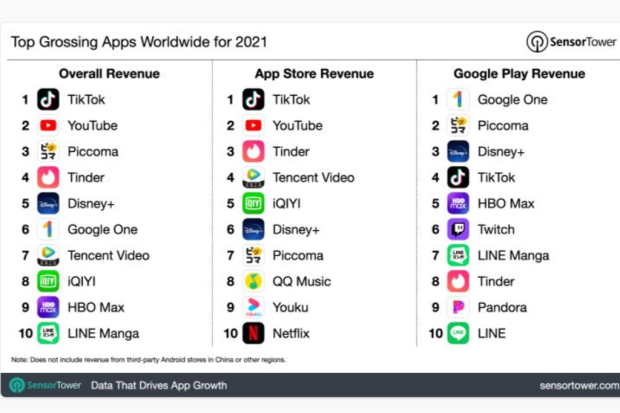 Aplikasi Paling Banyak Diinstall