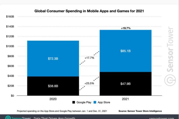 Aplikasi Paling Banyak Diinstall