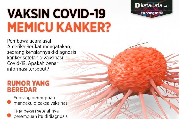 Infografik_Vaksin Covid-19 memicu kanker