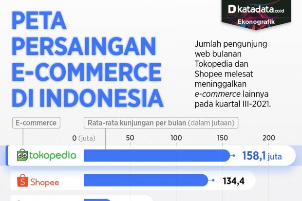 Infografik_Peta persaingan e-commerce di Indonesia