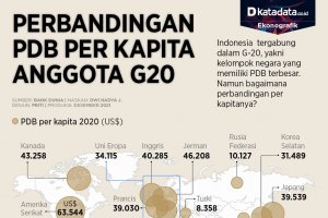 Infografik_Perbandingan PDB per kapita anggota G20_r.1