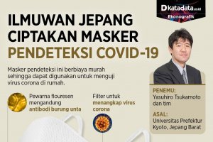 Infografik_Ilmuwan jepang ciptakan masker pendeteksi covid-19