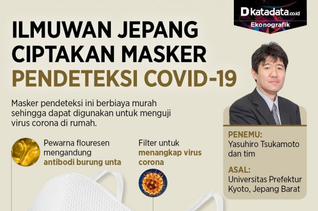 Infografik_Ilmuwan jepang ciptakan masker pendeteksi covid-19