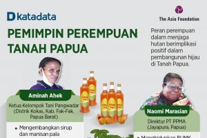 Infografik_Pemimpin Perempuan Tanah Papua