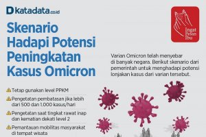 Infografik_Skenario Hadapi Potensi Peningkatan Kasus Omicron