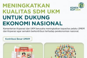 Infografik_Meningkatkan Kualitas SDM UKM Untuk Dukung Ekonomi Nasional