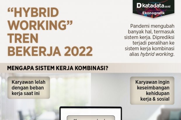 Infografik_Hybrid Working tren bekerja 2022