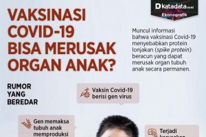 Infografik_Vaksinasi covid-19 Bisa Merusak Organ Anak