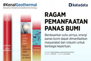 Infografik_Ragam Pemanfaatan Panas Bumi