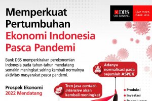 Infografik_Memperkuat Pertumbuhan Ekonomi Indonesia Pasca Pandemi