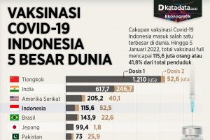 Infografik_Vaksinasi covid-19 indonesia 5 besar dunia
