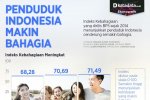 Infografik_Penduduk Indonesia Makin Bahagia