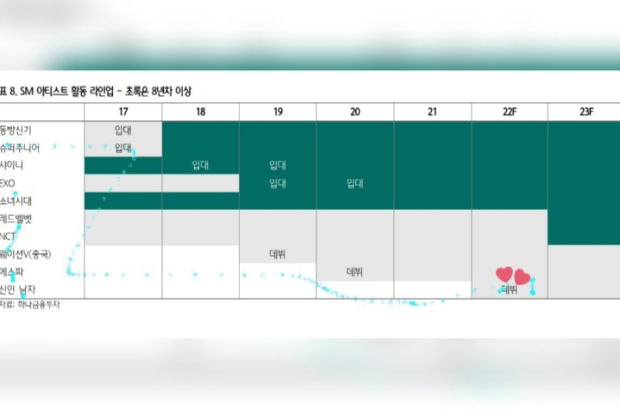Boy Grup SM Entertainment Bocor debut 2022