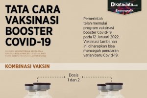 Infografik_Tata cara vaksinasi booster covid-19
