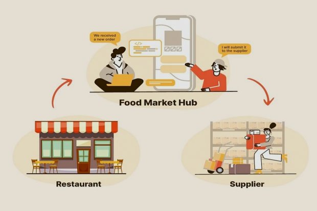 Food Market Hub, startup, startup malaysia, restoran, pandemi corona, covid-19