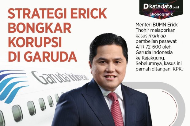 Infografik_Strategi Erick Bongkar Korupsi di Garuda