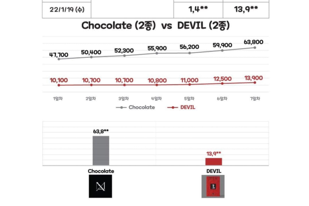 Perbedaan penjualan album Chocalate dan Devil - Changmin TVXQ