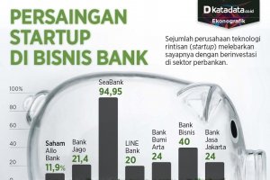 Infografik_Persaingan startup di bisnis bank