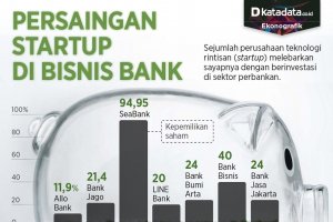 Infografik_Persaingan startup di bisnis bank.rev