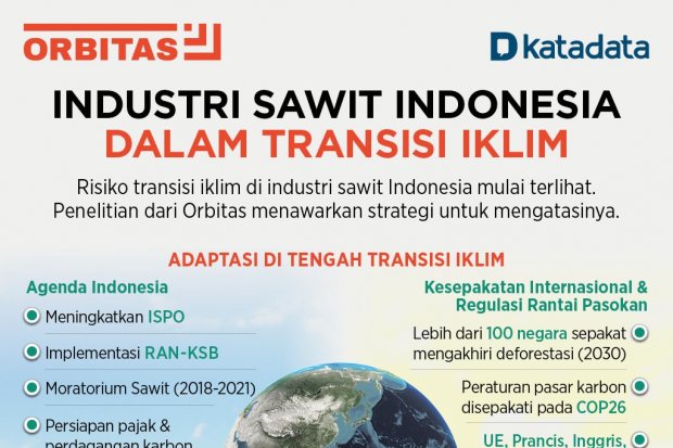 Industri Sawit Indonesia dalam Transisi Iklim