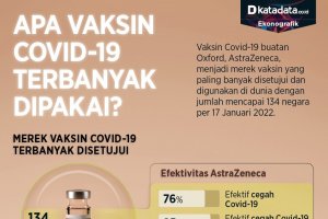 Infografik_Apa vaksin covid-19 terbanyak dipakai