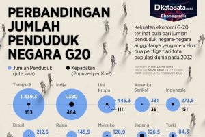 Infografik_Perbandingan jumlah penduduk negara g20