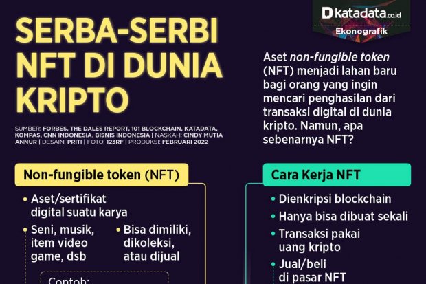 Infografik_Serba-serbi NFT di dunia kripto_rev