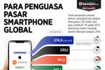 Infografik_Para penguasa pasar smartphone global