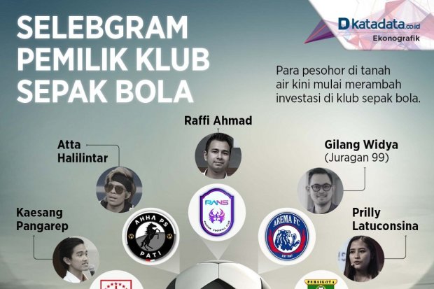 Infografik_Selebgram pemilik klub sepak bola