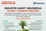 Industri Sawit Indonesia di Era Carbon Pricing
