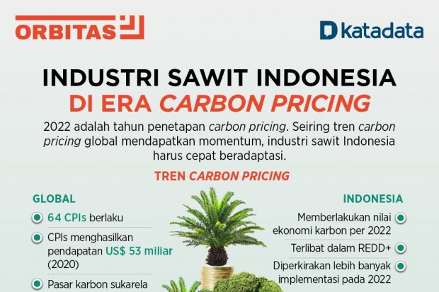 Industri Sawit Indonesia di Era Carbon Pricing