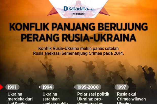 Infografik_Konflik panjang berujung perang rusia ukraina