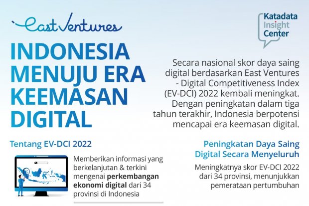 Indonesia Menuju Era Keemasan Digital