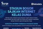 Stasiun Bogor: Sajikan Internet Kelas Dunia