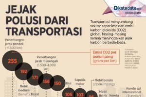 Infografik_Jejak polusi dari transportasi