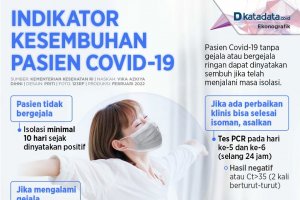 Infografik_Indikator kesembuhan pasien covid-19