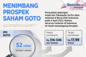 Infografik_Menimbang prospek saham goto