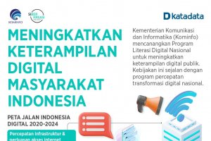 Meningkatkan Keterampilan Digital Masyarakat Indonesia