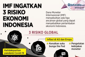 Infografik_IMF Ingatkan 3 Risiko Ekonomi Indonesia