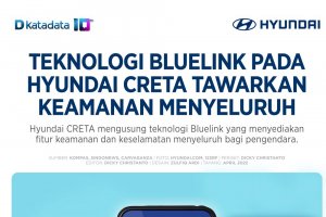 Hyundai sematkan Bluelink untuk keselamatan optimal