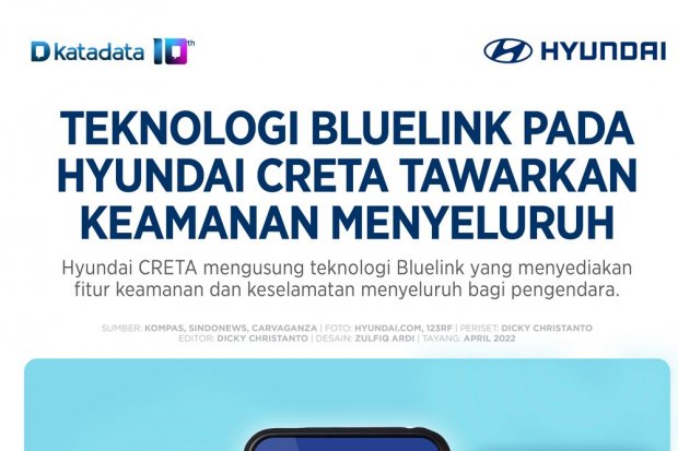 Hyundai sematkan Bluelink untuk keselamatan optimal