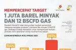SKK Migas Dorong Realisasi Target 1 Juta Barel Minyak dan 12 BSCFD Gas