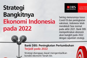 Strategi Bangkitnya Ekonomi Indonesia pada 2022