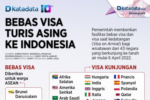 Infografik_Bebas visa turis asing ke Indonesia