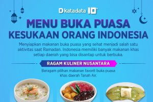 Menu Buka Puasa Kesukaan Orang Indonesia